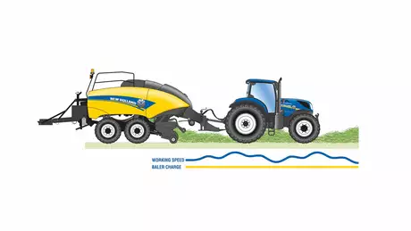 Автоматизация и насочване на New Holland